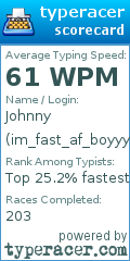 Scorecard for user im_fast_af_boyyy