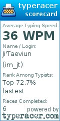 Scorecard for user im_jt