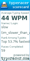 Scorecard for user im_slower_than_a_turtle