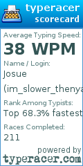 Scorecard for user im_slower_thenyal
