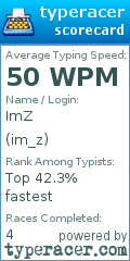 Scorecard for user im_z