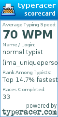 Scorecard for user ima_uniqueperson