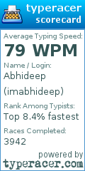 Scorecard for user imabhideep
