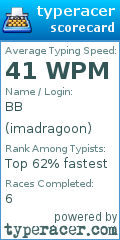 Scorecard for user imadragoon