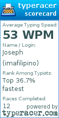 Scorecard for user imafilipino