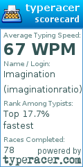 Scorecard for user imaginationratio