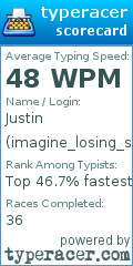 Scorecard for user imagine_losing_suckers
