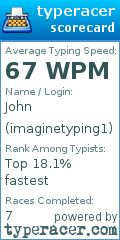 Scorecard for user imaginetyping1