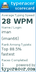 Scorecard for user iman66