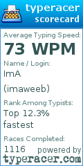 Scorecard for user imaweeb