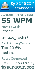 Scorecard for user imaze_rock8