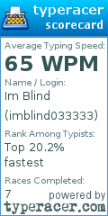 Scorecard for user imblind033333
