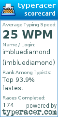 Scorecard for user imbluediamond