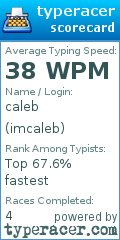 Scorecard for user imcaleb