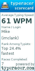 Scorecard for user imclank