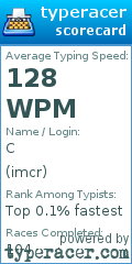 Scorecard for user imcr