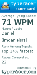 Scorecard for user imdanielsrz