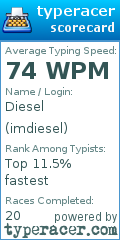 Scorecard for user imdiesel