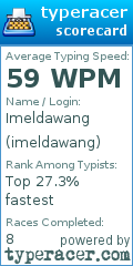 Scorecard for user imeldawang