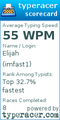 Scorecard for user imfast1