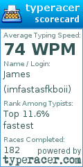 Scorecard for user imfastasfkboii