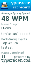 Scorecard for user imfastasflippboi