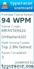 Scorecard for user imfaster420