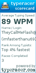Scorecard for user imfasterthanu69