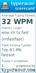 Scorecard for user imfastfast
