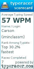 Scorecard for user iminclassrn
