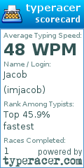 Scorecard for user imjacob