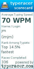 Scorecard for user imjm