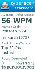Scorecard for user imkaren1972