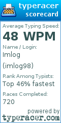Scorecard for user imlog98