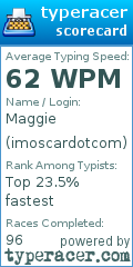 Scorecard for user imoscardotcom