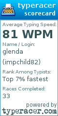 Scorecard for user impchild82