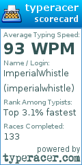 Scorecard for user imperialwhistle