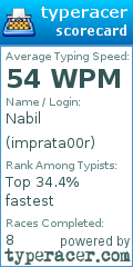 Scorecard for user imprata00r