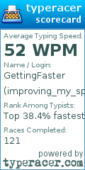 Scorecard for user improving_my_speed