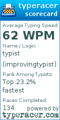 Scorecard for user improvingtypist