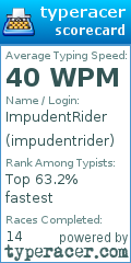 Scorecard for user impudentrider