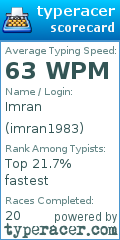 Scorecard for user imran1983