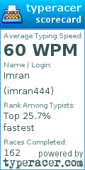 Scorecard for user imran444