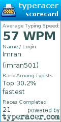 Scorecard for user imran501