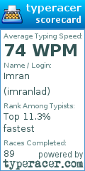 Scorecard for user imranlad