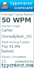 Scorecard for user imreallyfast_15