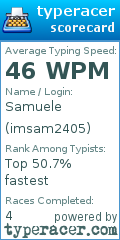 Scorecard for user imsam2405
