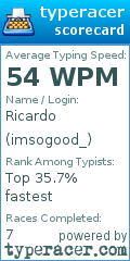 Scorecard for user imsogood_