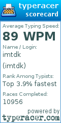 Scorecard for user imtdk