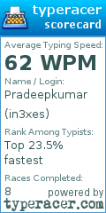 Scorecard for user in3xes